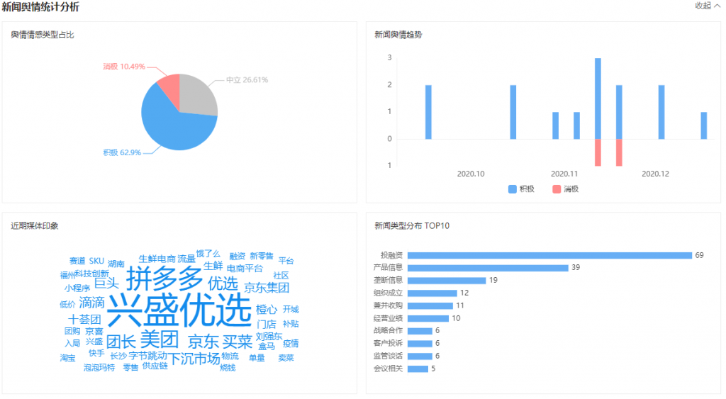 深入行业分析：行业信息搜集