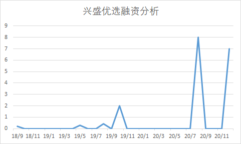 深入行业分析：行业信息搜集