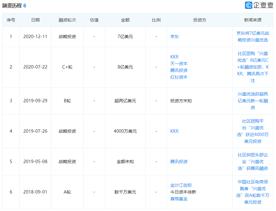 深入行业分析：行业信息搜集