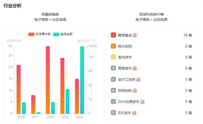 深入行业分析：行业信息搜集