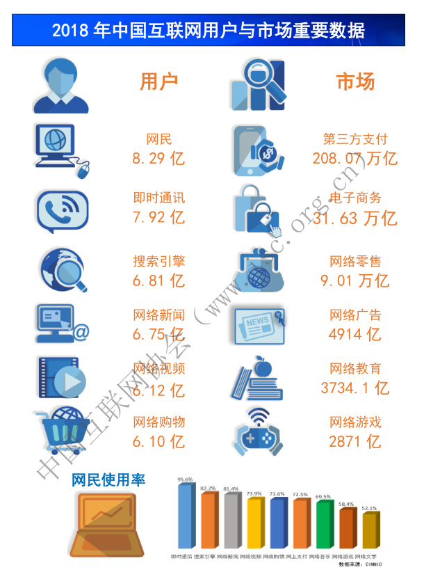 深入行业分析：行业信息搜集