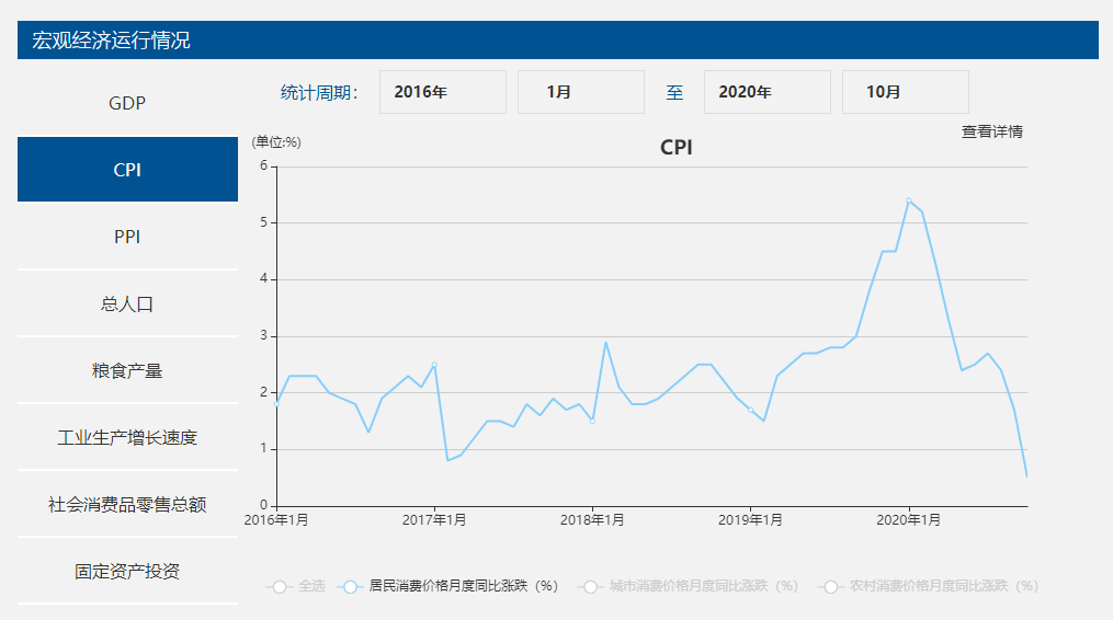 深入行业分析：行业信息搜集