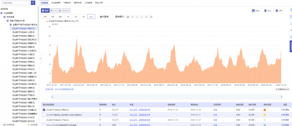 深入行业分析：行业信息搜集