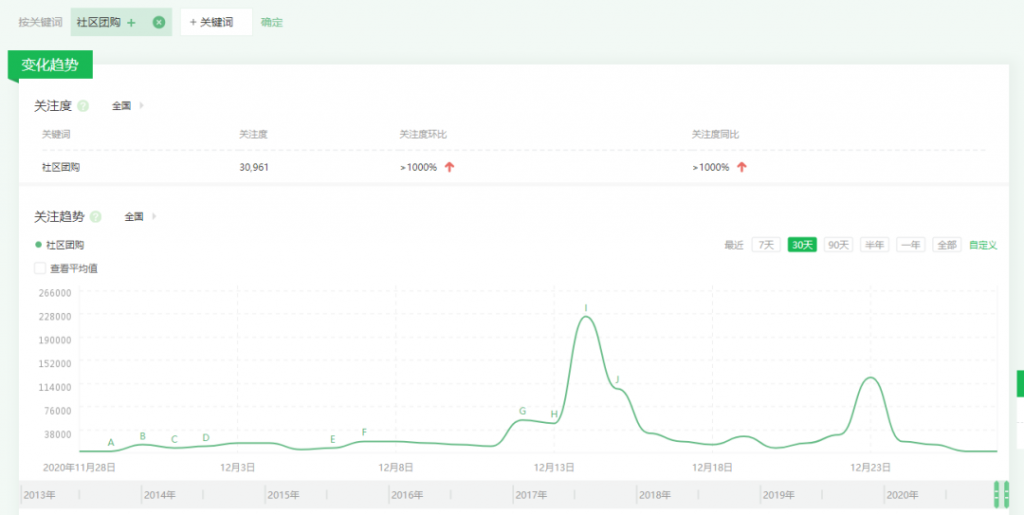 深入行业分析：行业信息搜集