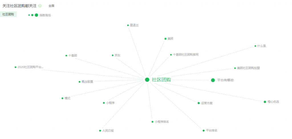 深入行业分析：行业信息搜集