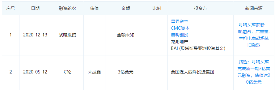 深入行业分析：行业信息搜集