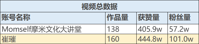 KOL如何通过“卖课”获得百万收入