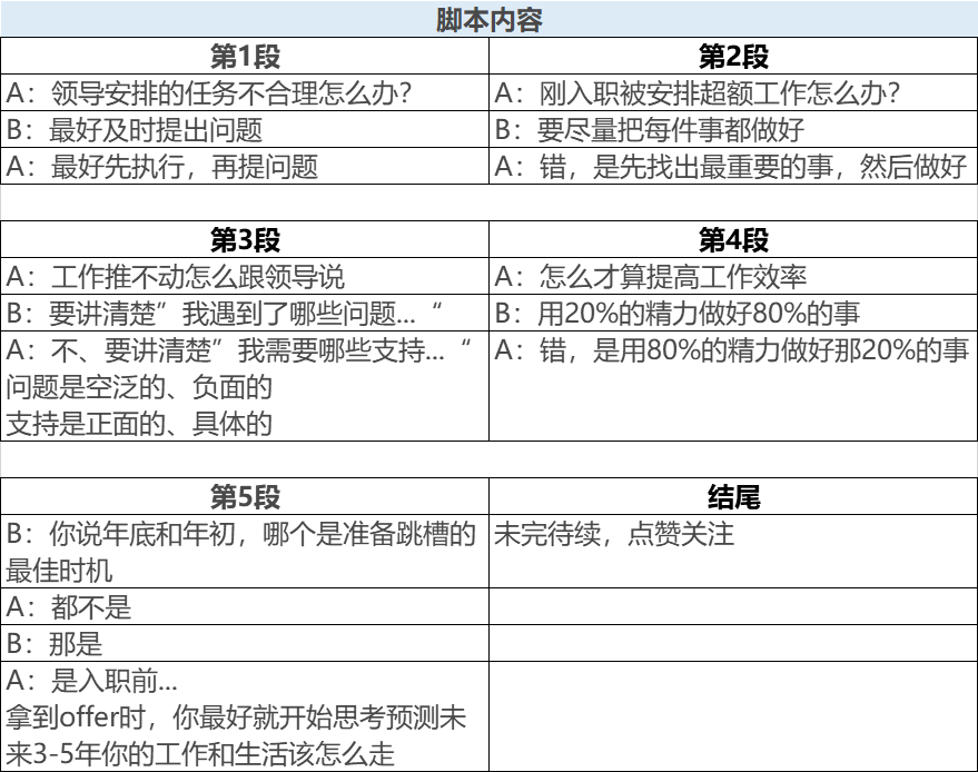 KOL如何通过“卖课”获得百万收入