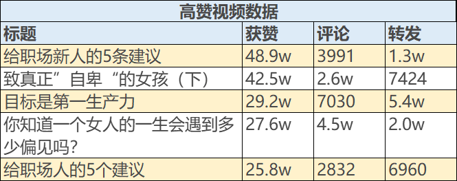 KOL如何通过“卖课”获得百万收入