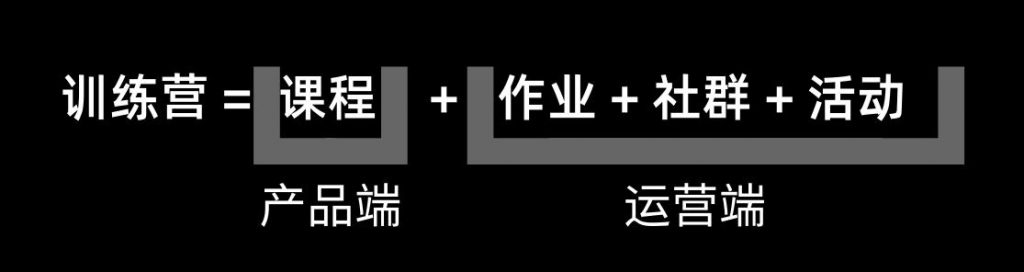 在线教育行业，私域转化训练营的流量实战打法