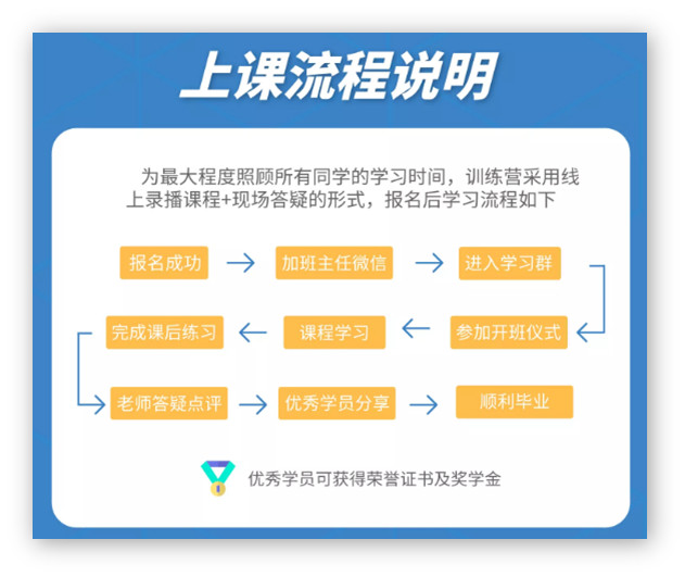 在线教育行业，私域转化训练营的流量实战打法