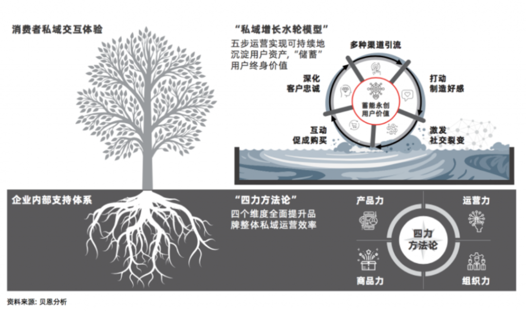 自动草稿