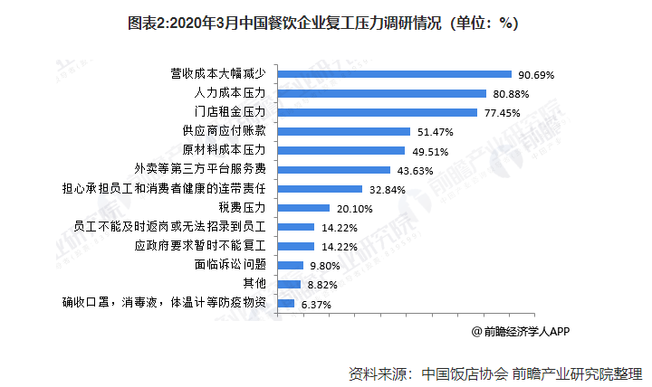 自动草稿