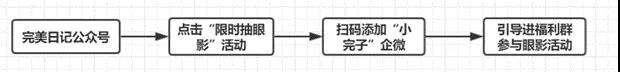 私域营销从锦上添花变为企业标配