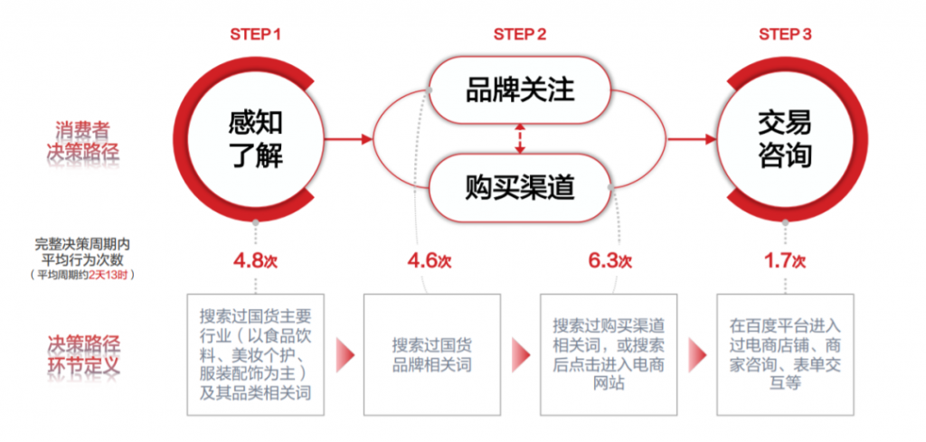 自动草稿