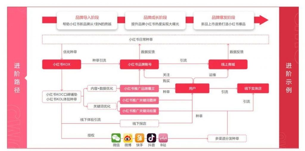 品牌想出圈一定要做好这几件事