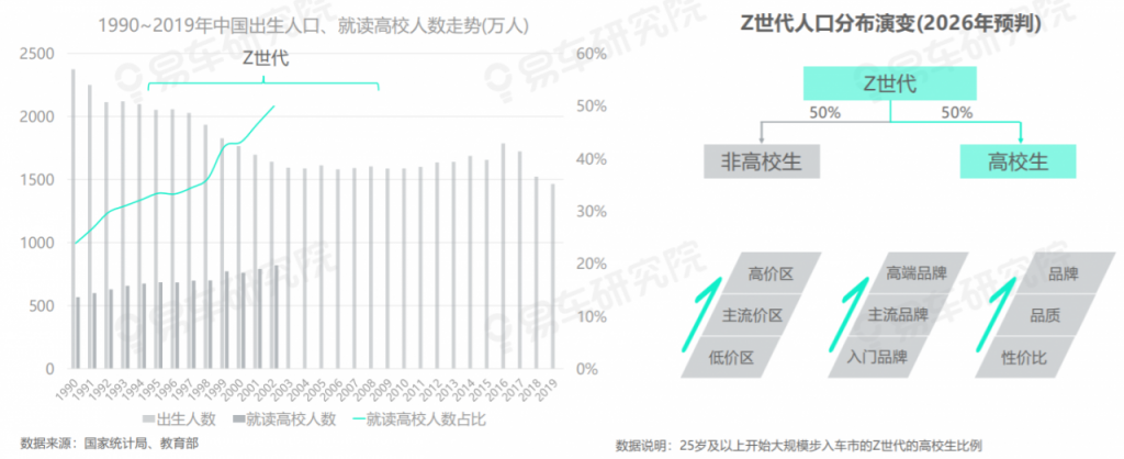 品牌崛起的新商业密码