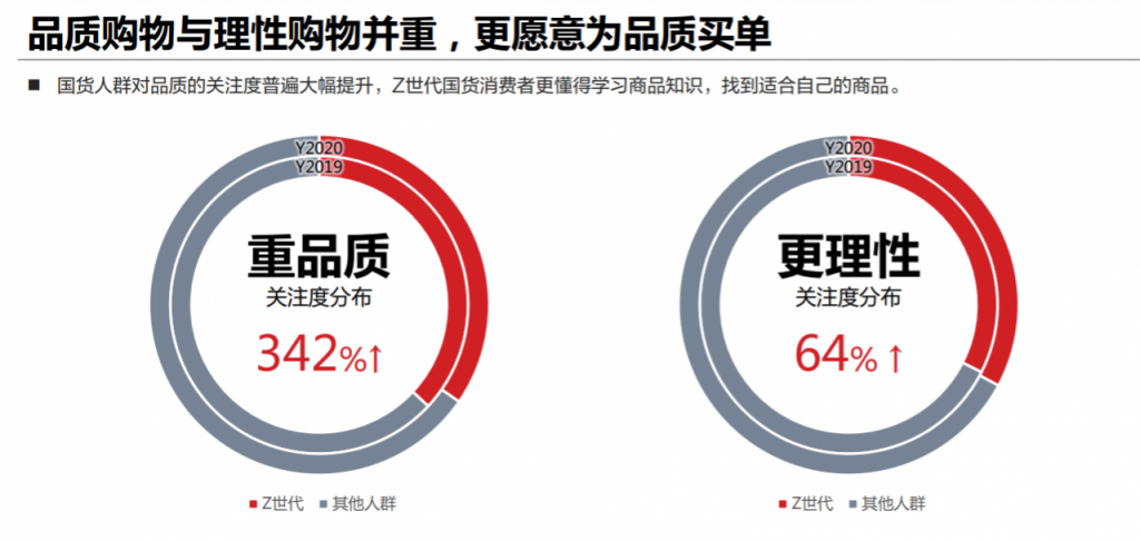 品牌崛起的新商业密码