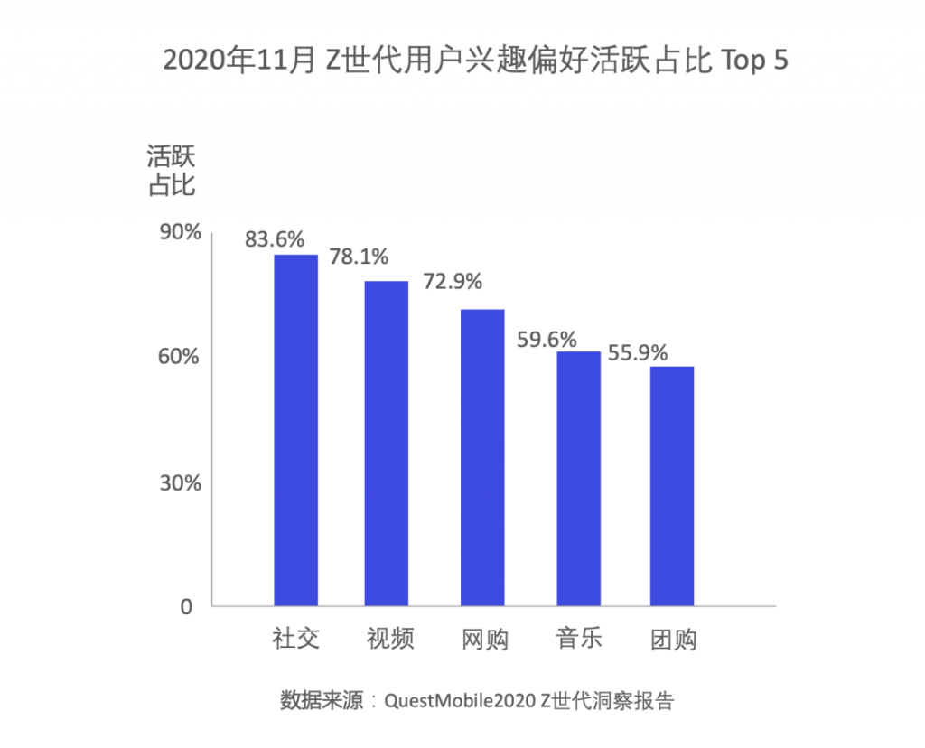 自动草稿