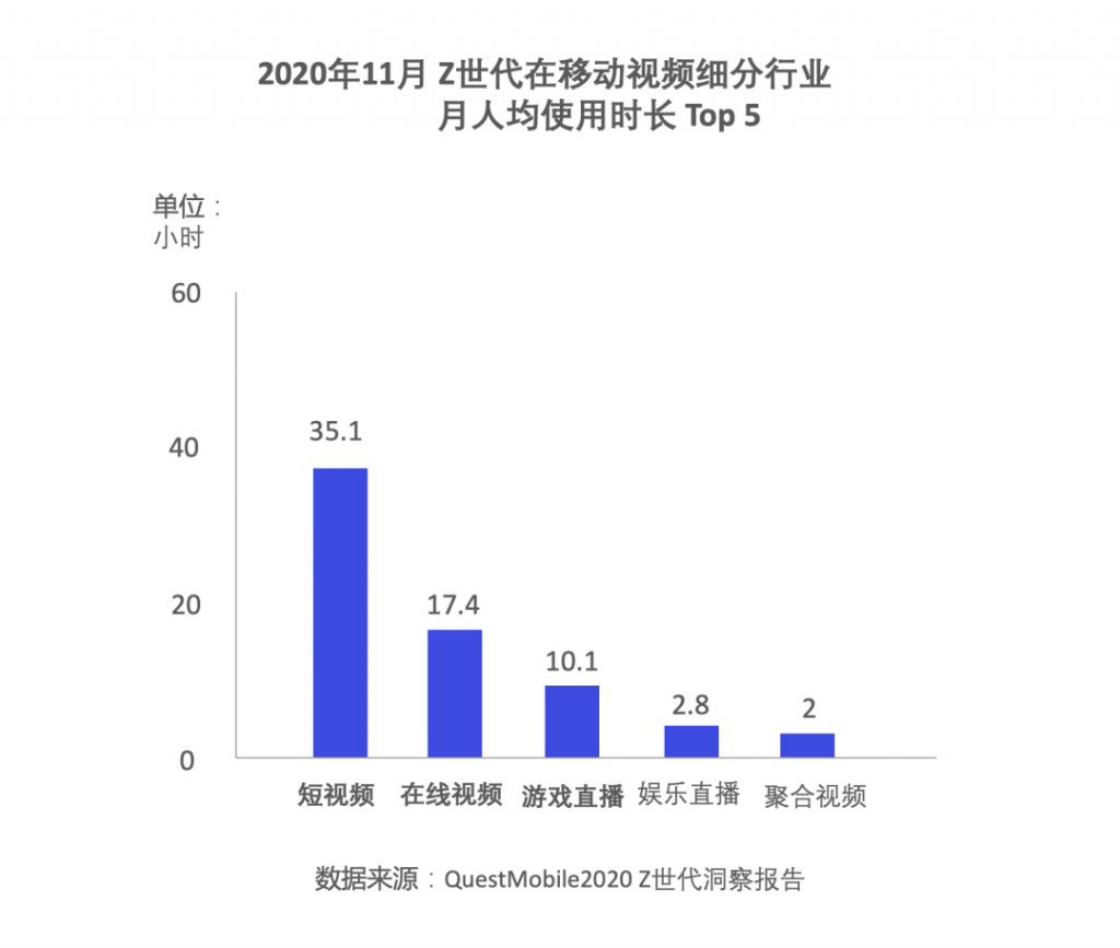 自动草稿