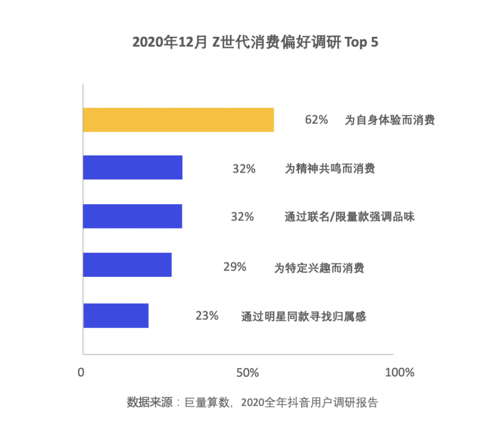 自动草稿