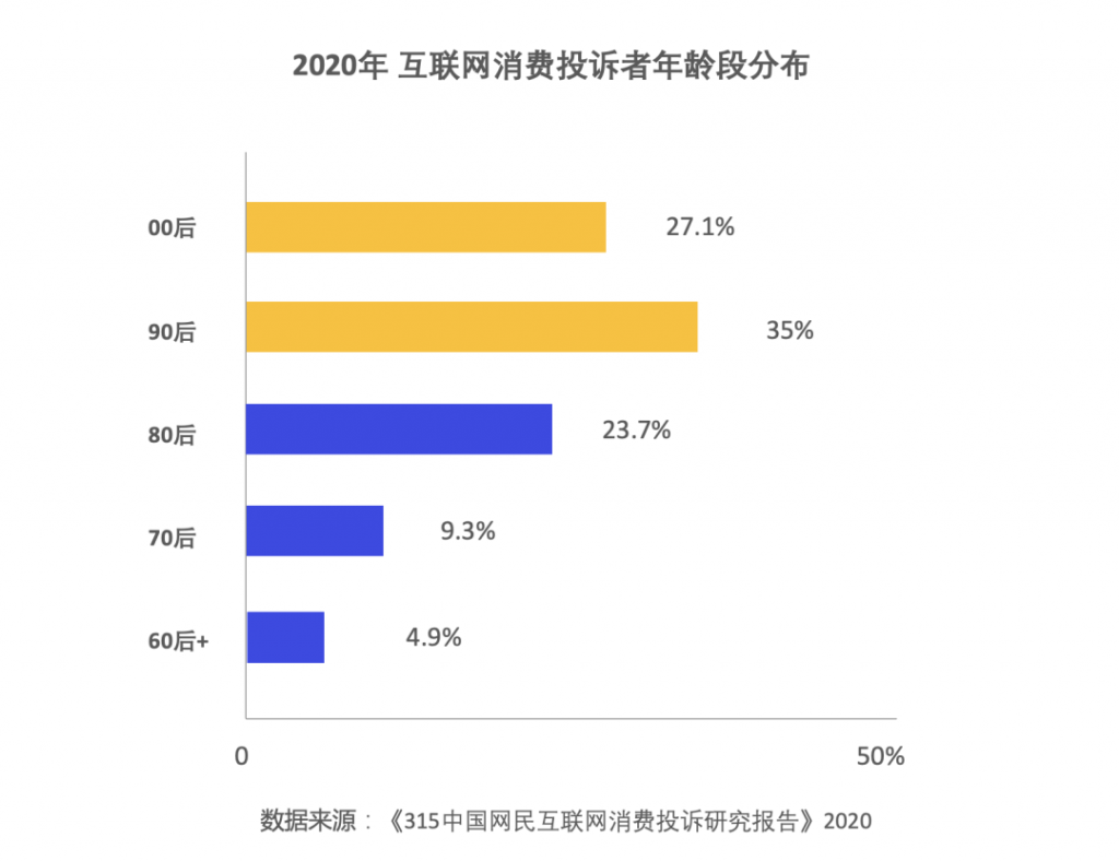 自动草稿