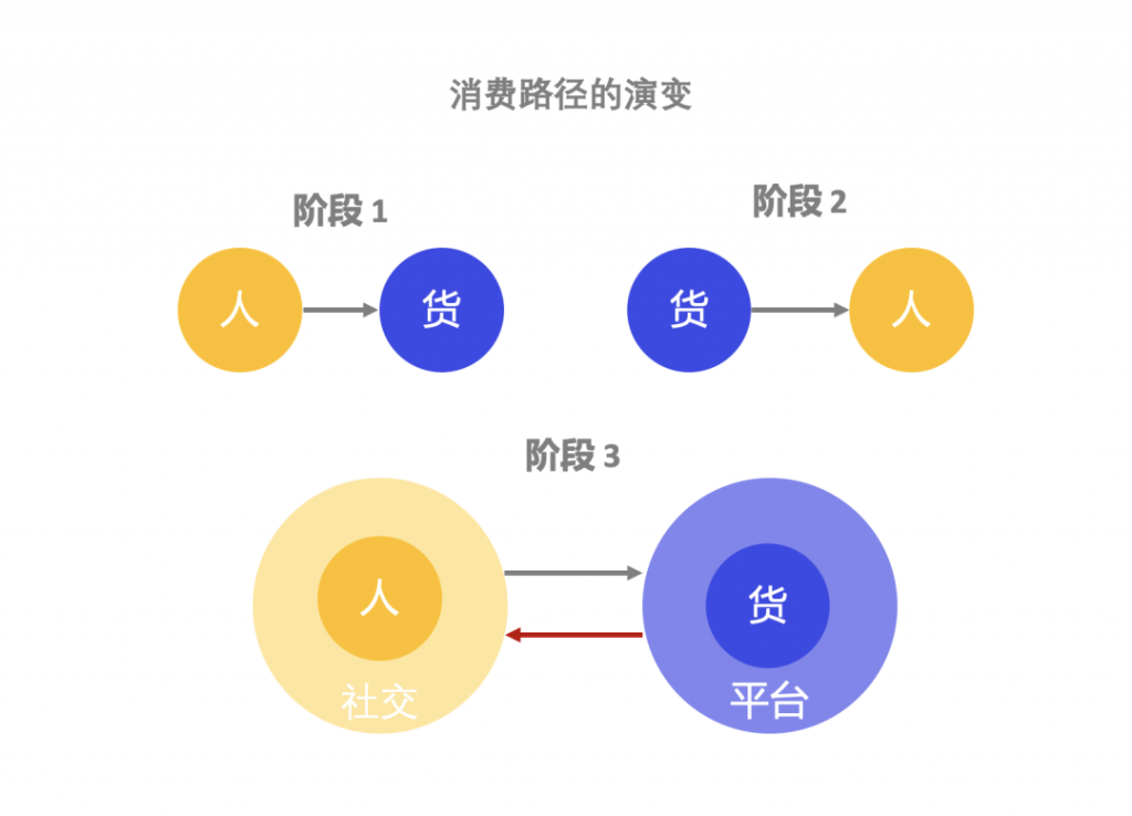 自动草稿