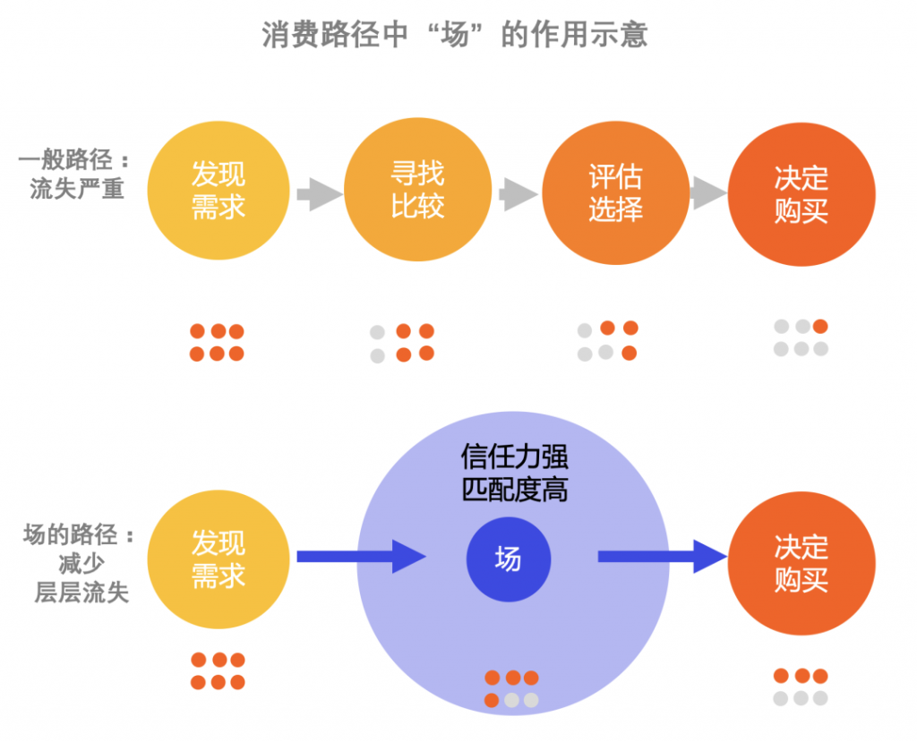 自动草稿