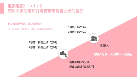 做到了这两点，我的提案很快被客户采纳