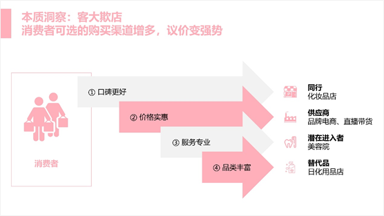 做到了这两点，我的提案很快被客户采纳