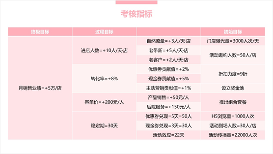 做到了这两点，我的提案很快被客户采纳