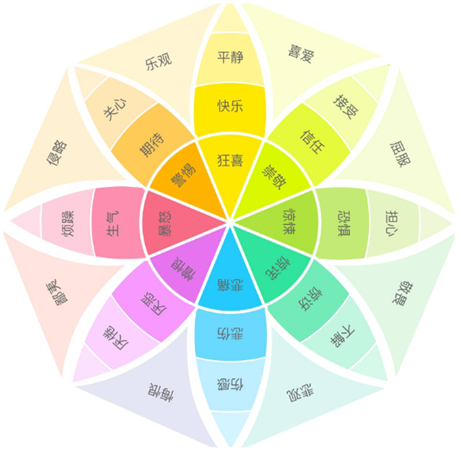 突破口：新时代的流量增长极