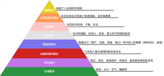 突破口：新时代的流量增长极