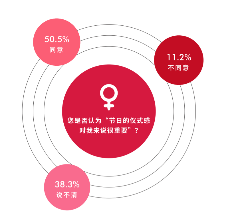 自动草稿