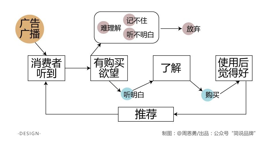 如何判断一个品牌名是否有价值