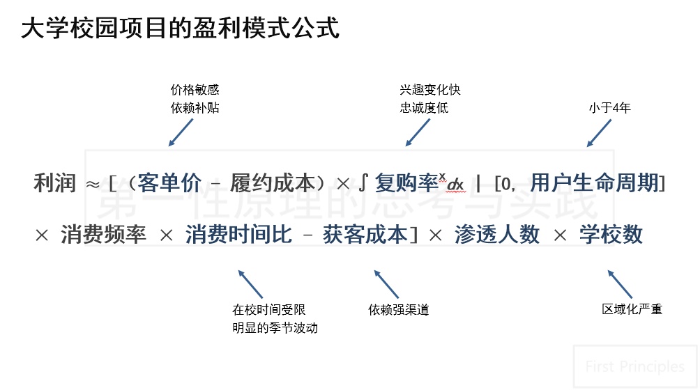 2020年校园市场发展走向预测以及校园营销方法总结