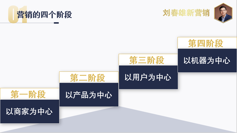 数字化改变营销：再见，业务员！