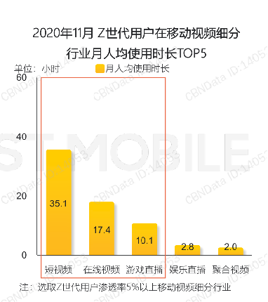 4000字解析，Z世代人群的新式消费观