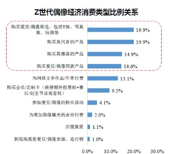 4000字解析，Z世代人群的新式消费观