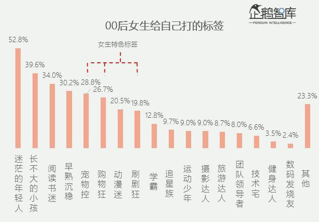 洞察00后消费观，发现商业机会