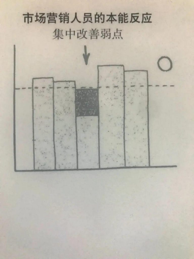 90%的品牌营销连常识都做不到