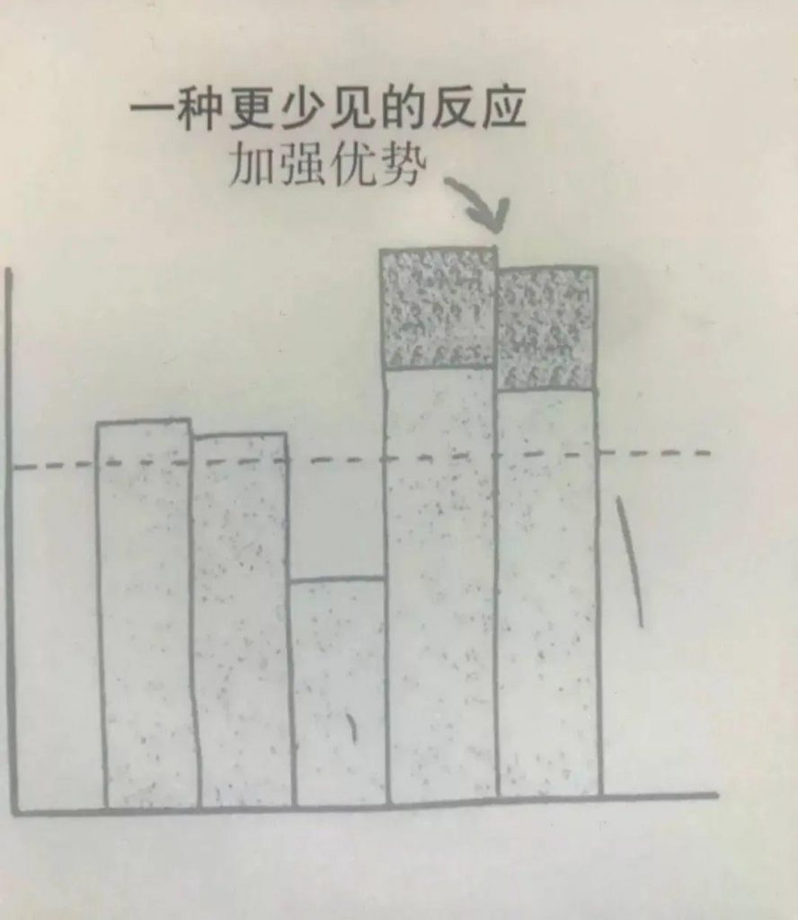 90%的品牌营销连常识都做不到