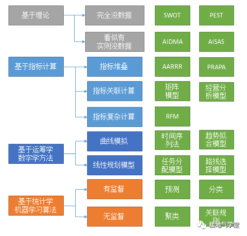 数据分析师，要懂多少算法模型？