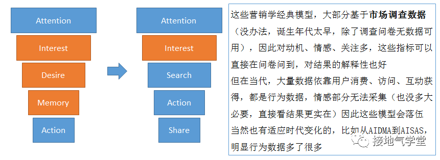 数据分析师，要懂多少算法模型？