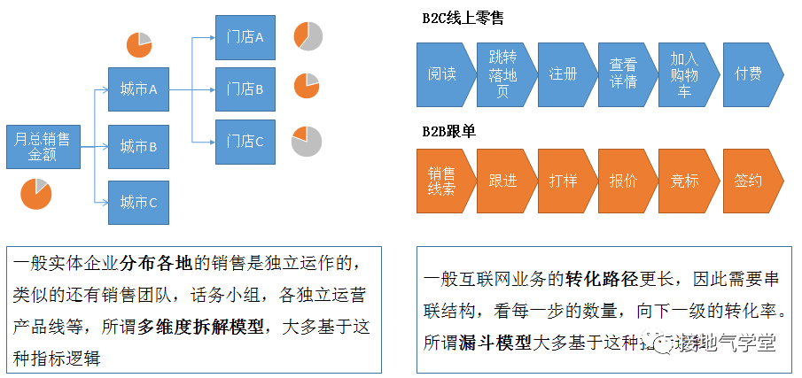 数据分析师，要懂多少算法模型？