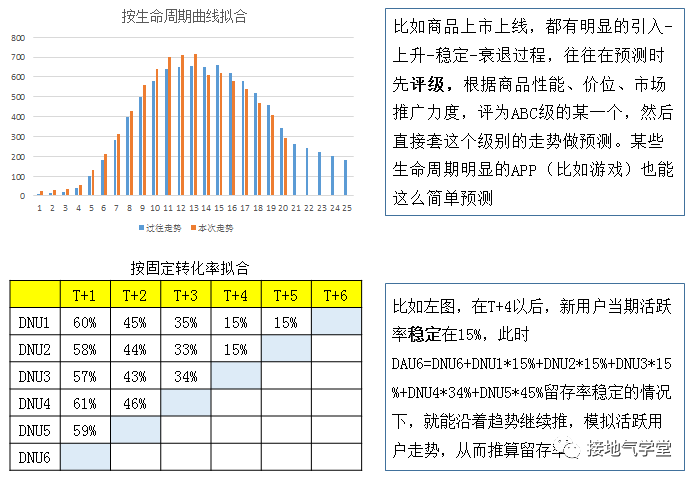 数据分析师，要懂多少算法模型？