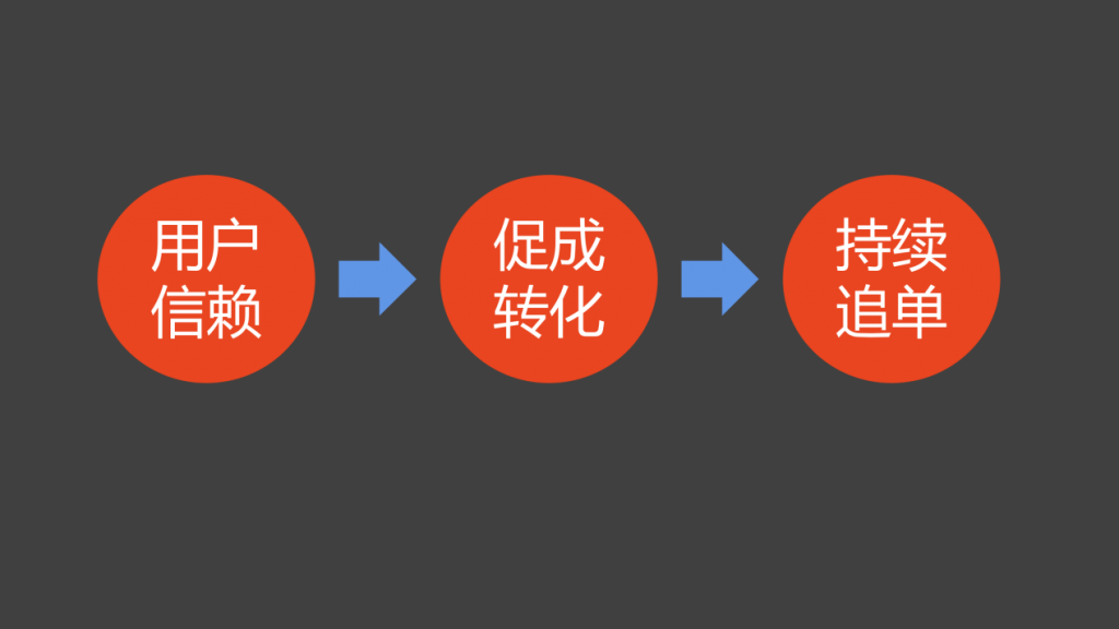 3大类型社群运营玩法全攻略：快速成交闪购群运营策略