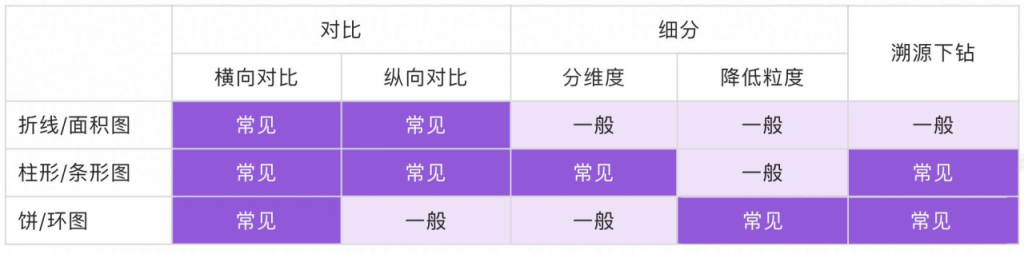 折柱饼 +3个套路，简单图表你真的会用吗？