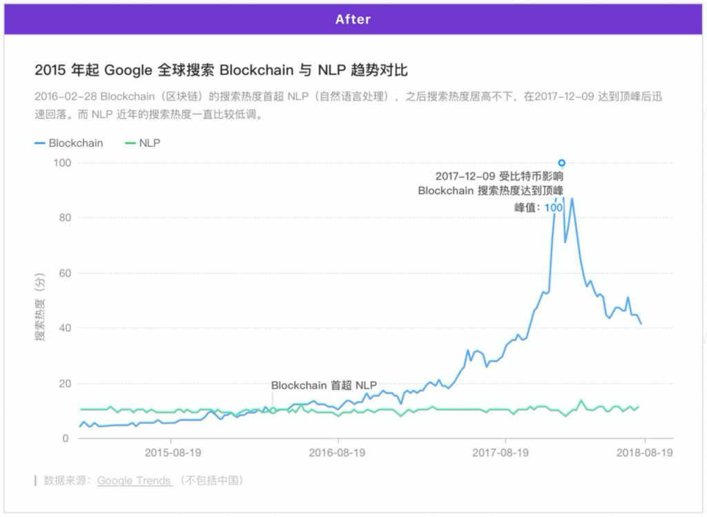 折柱饼 +3个套路，简单图表你真的会用吗？