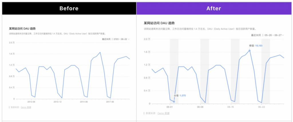 折柱饼 +3个套路，简单图表你真的会用吗？